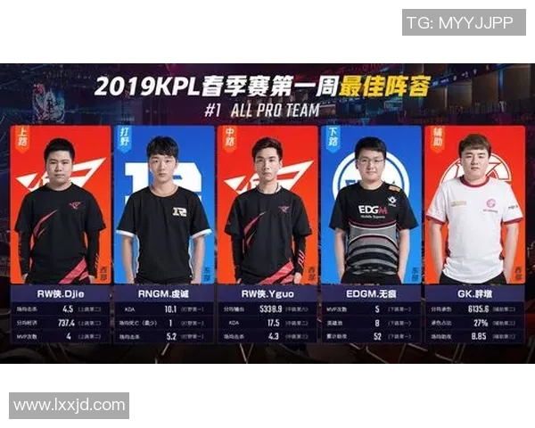 王者荣耀最新状态排行榜揭晓EDG强势跻身第五名引发热议